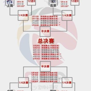 九游游戏平台-季后赛赛程出炉！粤辽双雄创纪录，徐昕斗杜锋，邱彪或被以下克上